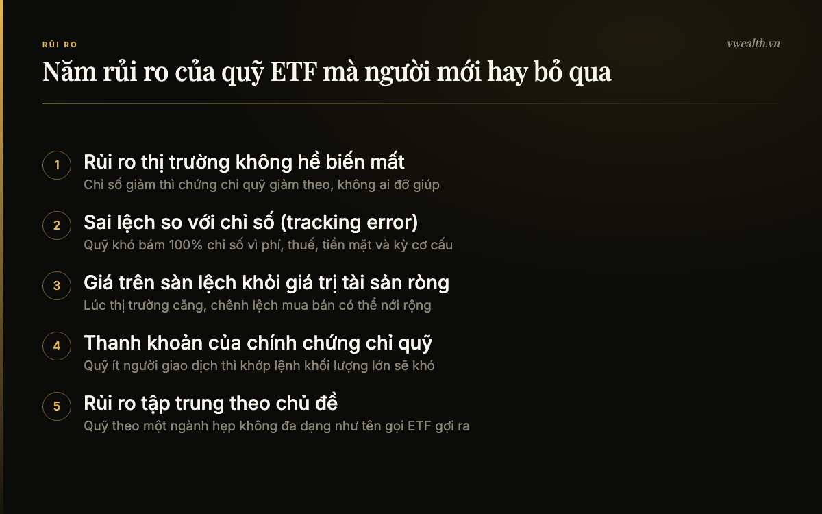 Năm rủi ro của quỹ ETF gồm rủi ro thị trường, tracking error, chênh lệch giá với NAV, thanh khoản và tập trung theo chủ đề