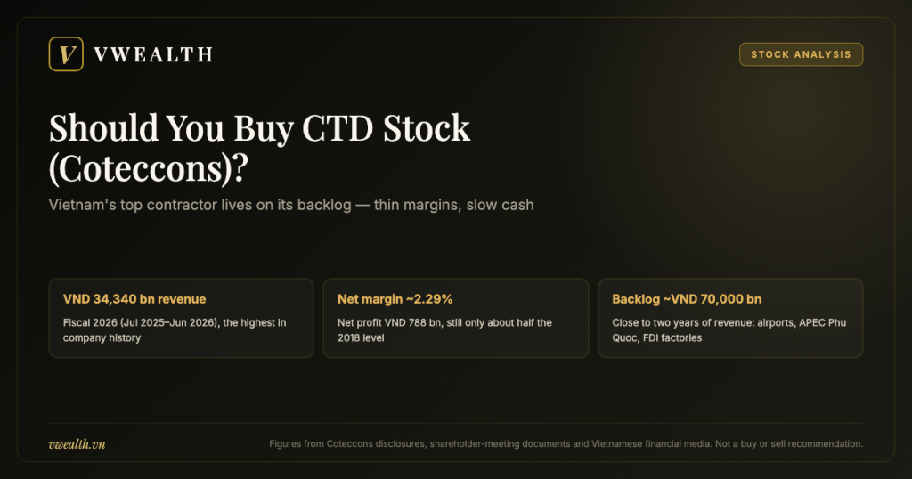 Should You Buy CTD Stock (Coteccons)? 2026 Analysis