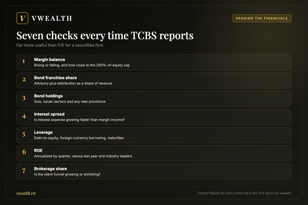 Seven checks to run when reading the financial statements of Techcom Securities, ticker TCX