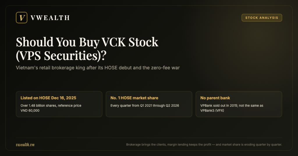 Should You Buy VCK Stock (VPS Securities)? 2026 Analysis